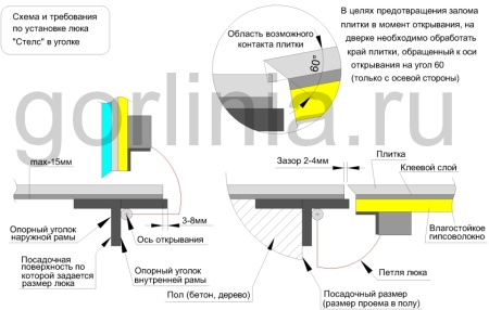 Напольный люк Стелс-У 800*1200п уголок утепленный образец