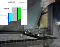 Напольный люк Стелс-У 700*900п уголок утепленный схемы
