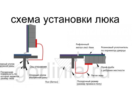 Люк контур 900*1100п модель