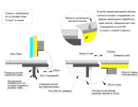 Напольный люк стелс-н 800*1000п